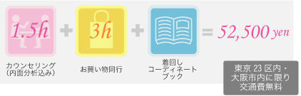 スタンダードプラン