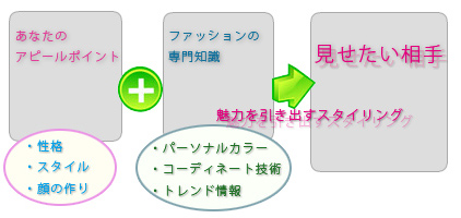 魅力を引き出すファッションコーディネート
