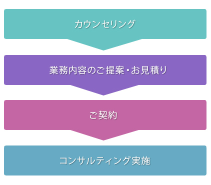 dat_line