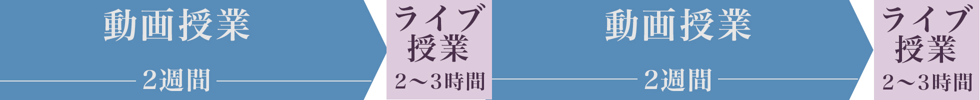 for*styleパーソナルスタイリストスクール受講の流れ