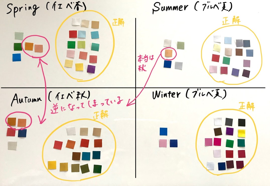 パーソナルカラー診断を学ぶなら、まずは色の見分けの弱点を知ることからスタート