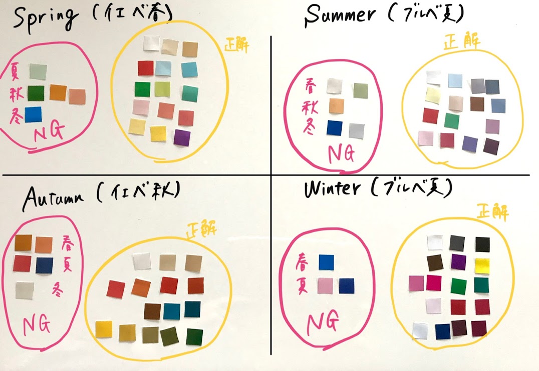 パーソナルカラー診断を学ぶなら、まずは色の見分けの弱点を知ることからスタート