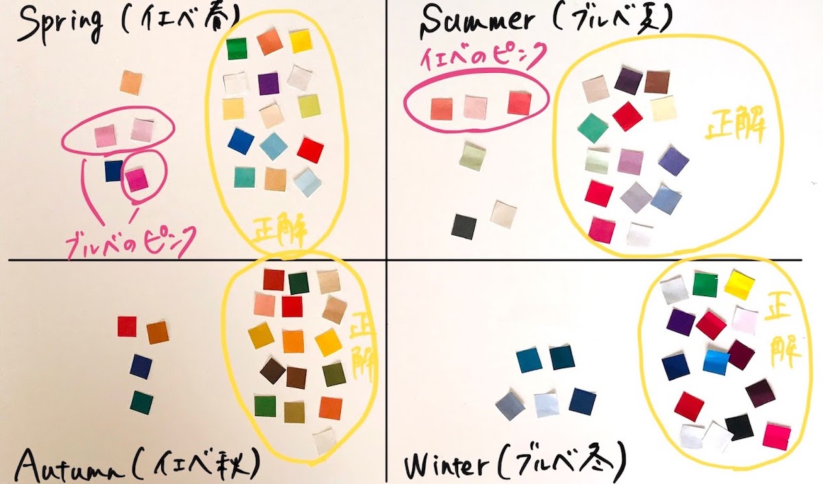 パーソナルカラー診断を学ぶなら、まずは色の見分けの弱点を知ることからスタート