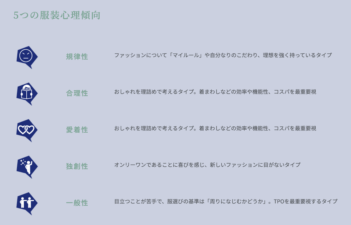 FPSS卒業生だけが使える「服装心理診断」なら、おしゃれを通じてお客様ともっと深く関われる