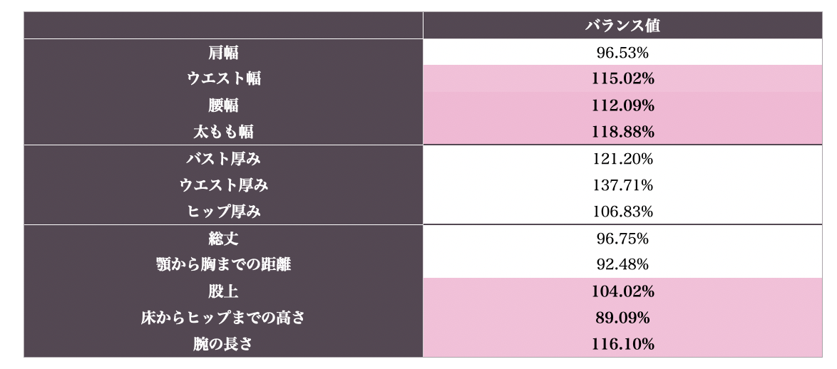 他社診断をやめ、フォースタイル体型診断を学び直した生徒さんのご感想