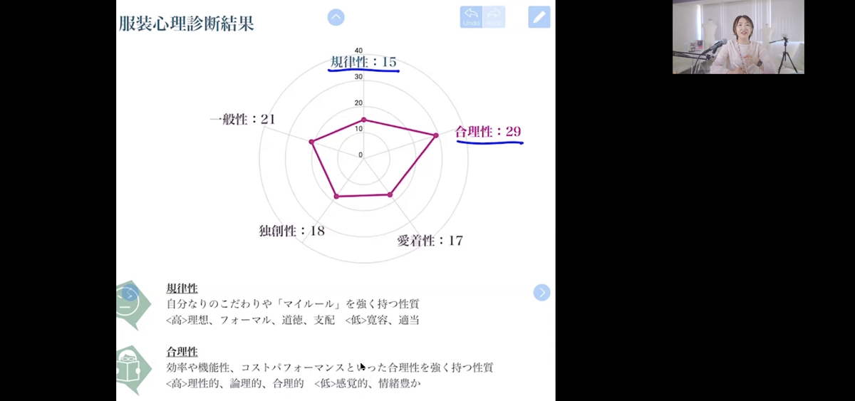 似合わない服を似合わせられるようになるには、どんなイメコン診断を学べば良いのか