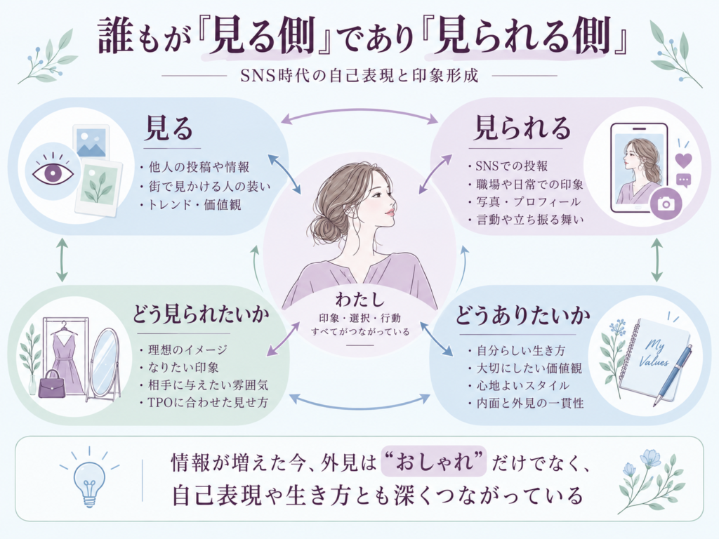 誰もが「見る側」であり「見られる側」