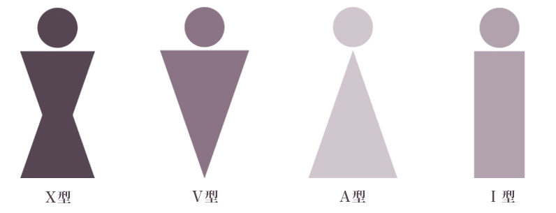 フォースタイル独自の「体型診断」4つのタイプ