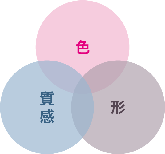 服装心理学を活用したイメージコントロール