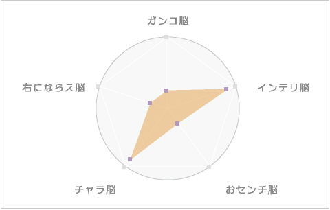 自分スタイルこだわりタイプ