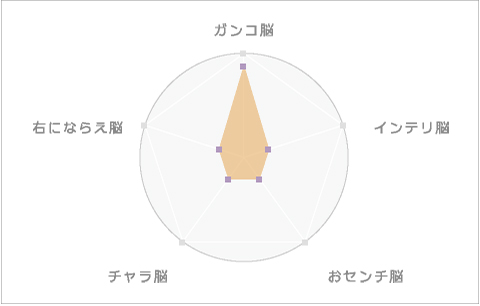 ガンコ脳