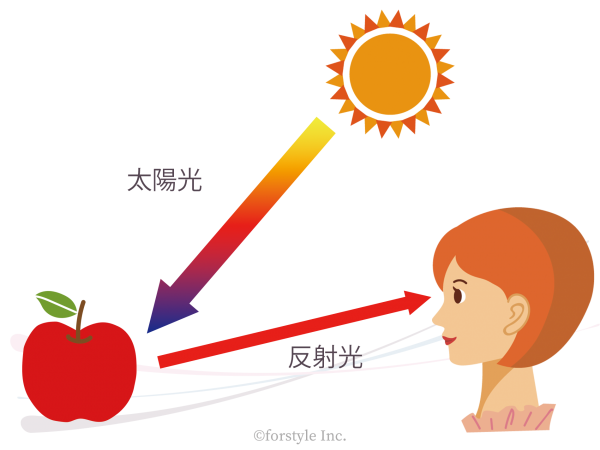 パーソナルカラーは照明が悪いと、単純に誤診が増える