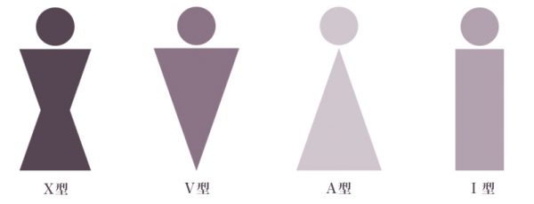 「体型に似合う服」と「体に合う服」の違いを知らないと、せっかくの体型診断を無駄にしてしまうかも･･･
