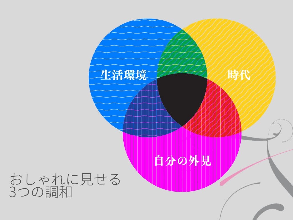 2022年の春夏トレンド、押さえておきたい3つのキーワードと上手な付き合い方とは？