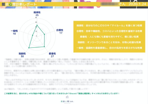 服装心理lab.入会でもらえる「服装心理診断レポート」